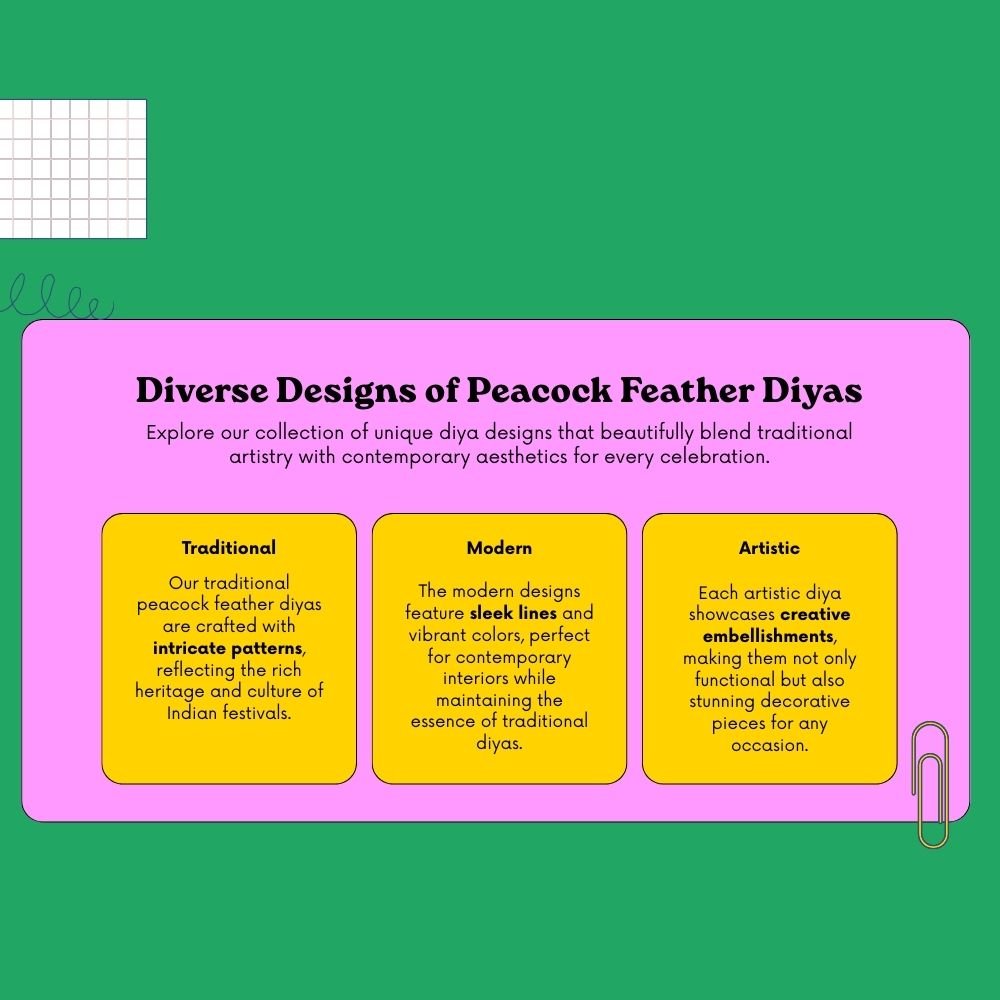 Peacock Radiance Tealight Holder Set Cow Dung Base Edition - Image 5